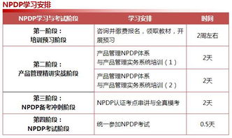 2018年度NPDP國(guó)際產(chǎn)品經(jīng)理認(rèn)證培訓(xùn) 引領(lǐng)產(chǎn)品創(chuàng)新，賦能管理進(jìn)階