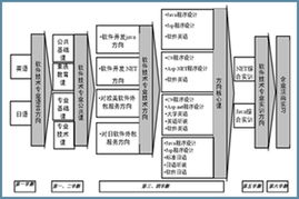 青島職業技術學院軟件與服務外包學院 培育軟件外包服務精英的搖籃