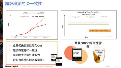 西部數據創新分層存儲架構，引領云基礎設施升級新范式