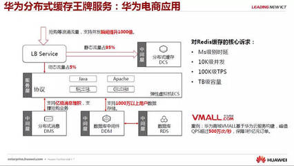 企服行業頭條 剖析微服務和云中間件技術，華為云深圳站干貨資料私享
